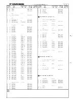 Preview for 160 page of Furuno CH-14 Service Manual