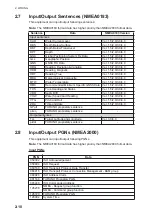 Preview for 56 page of Furuno CH-500 Installation Manual