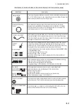 Preview for 57 page of Furuno CHS-5LMARK-2-55 Operator'S Manual