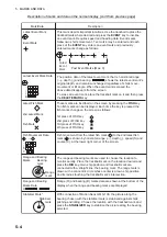 Preview for 58 page of Furuno CHS-5LMARK-2-55 Operator'S Manual