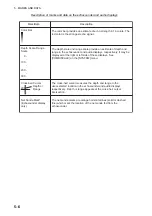 Preview for 60 page of Furuno CHS-5LMARK-2-55 Operator'S Manual