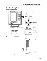 Preview for 15 page of Furuno CI-80 Operator'S Manual