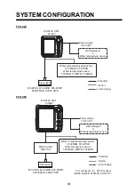 Предварительный просмотр 7 страницы Furuno Color LCD Sounder FCV-620/585 Operator'S Manual