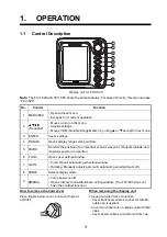 Предварительный просмотр 10 страницы Furuno Color LCD Sounder FCV-620/585 Operator'S Manual