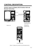 Preview for 11 page of Furuno COLOR SCANNING CSH-23F/24F Operator'S Manual