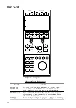 Preview for 12 page of Furuno COLOR SCANNING CSH-23F/24F Operator'S Manual