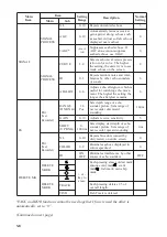 Preview for 16 page of Furuno COLOR SCANNING CSH-23F/24F Operator'S Manual