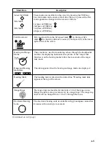 Preview for 37 page of Furuno COLOR SCANNING CSH-23F/24F Operator'S Manual