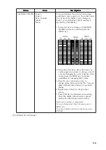 Preview for 49 page of Furuno COLOR SCANNING CSH-23F/24F Operator'S Manual