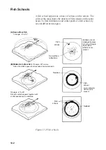 Preview for 88 page of Furuno COLOR SCANNING CSH-23F/24F Operator'S Manual