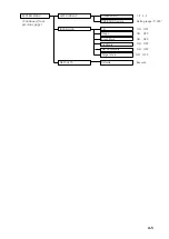 Preview for 109 page of Furuno COLOR SCANNING CSH-23F/24F Operator'S Manual