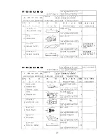 Preview for 14 page of Furuno COLOR SCANNING CSH-55 Installation Manual