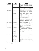 Preview for 46 page of Furuno CSH-23F Operator'S Manual