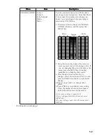 Preview for 49 page of Furuno CSH-23F Operator'S Manual