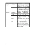 Preview for 50 page of Furuno CSH-23F Operator'S Manual