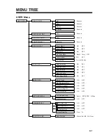 Preview for 103 page of Furuno CSH-23F Operator'S Manual