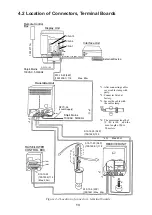 Preview for 17 page of Furuno CSH-53 Installation Manual