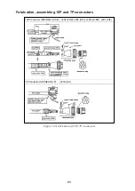 Preview for 27 page of Furuno CSH-53 Installation Manual