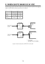 Preview for 38 page of Furuno CSH-53 Installation Manual