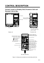 Preview for 9 page of Furuno CSH-53 Operator'S Manual