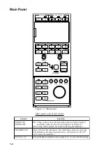 Preview for 10 page of Furuno CSH-53 Operator'S Manual