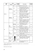 Preview for 14 page of Furuno CSH-53 Operator'S Manual