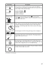 Preview for 35 page of Furuno CSH-53 Operator'S Manual