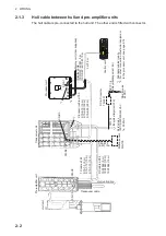 Предварительный просмотр 28 страницы Furuno CSH-5LMARK-2 Installation Manual