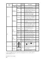 Preview for 16 page of Furuno CSH-83 Operator'S Manual