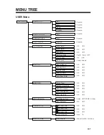 Preview for 99 page of Furuno CSH-83 Operator'S Manual