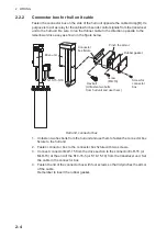 Preview for 30 page of Furuno CSH-8LMARK-2 Installation Manual