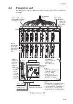 Preview for 31 page of Furuno CSH-8LMARK-2 Installation Manual