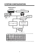 Preview for 4 page of Furuno DRS12ACM Installation Manual