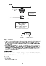 Preview for 5 page of Furuno DRS12ACM Installation Manual