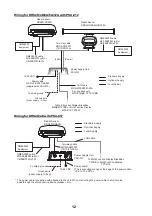 Preview for 19 page of Furuno DRS12ACM Installation Manual