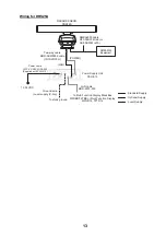 Preview for 20 page of Furuno DRS12ACM Installation Manual