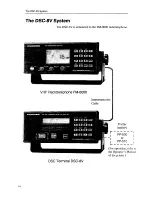 Preview for 53 page of Furuno DSC-8V Operator'S Manual