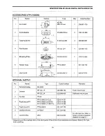 Preview for 31 page of Furuno ED-222 Operator'S Manual