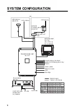 Preview for 4 page of Furuno FA-170 Installation Manual