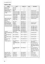 Preview for 6 page of Furuno FA-170 Installation Manual