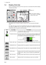 Preview for 16 page of Furuno FA-170 Operator'S Manual