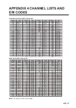 Preview for 89 page of Furuno FA-170 Operator'S Manual