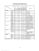 Предварительный просмотр 166 страницы Furuno FA-2805 Operator'S Manual