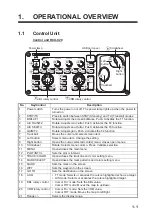 Предварительный просмотр 15 страницы Furuno FAR-1416 Operator'S Manual