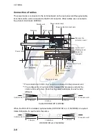 Предварительный просмотр 32 страницы Furuno FAR-2117 Installation Instruction