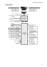 Предварительный просмотр 7 страницы Furuno FAR 3220 Installation Manual