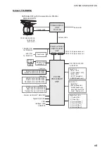 Предварительный просмотр 9 страницы Furuno FAR 3220 Installation Manual