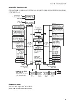 Предварительный просмотр 11 страницы Furuno FAR 3220 Installation Manual