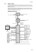 Предварительный просмотр 45 страницы Furuno FAR 3220 Installation Manual