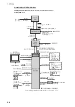 Предварительный просмотр 46 страницы Furuno FAR 3220 Installation Manual